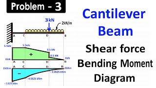 Draw SFD and BMD for Cantilever Beam Carries Uniformly Distributed Load and One Point Load [upl. by Sieracki]