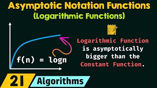 Functions in Asymptotic Notations Logarithmic Functions [upl. by Llehsam]