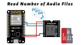 How to DF player mini Read audio files in SD Card [upl. by Vassell]