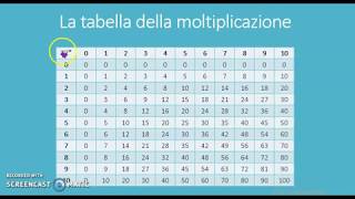 Matematica Tabella della moltiplicazione [upl. by Narmis]