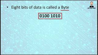 ASCII Binary Encode and Decode [upl. by Suitangi]