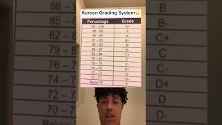 This grading system is scary [upl. by Ydarg758]