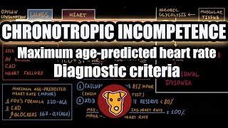 CHRONOTROPIC INCOMPETENCE PathophysoilogyEtiologyCriteria Maximum agepredicted heart rate [upl. by Narod]