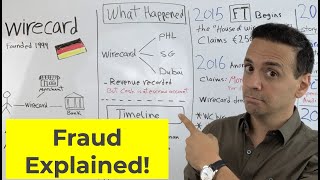 🇩🇪 Wirecard Fraud Explained What went WRONG [upl. by Acinat]