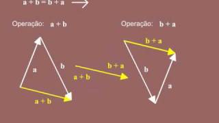 34 Soma e subtração de vetores  Prof Anderson Aula de Física em Flash [upl. by Mikaela72]