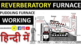 Reverberatory Furnace [upl. by Annahpos]