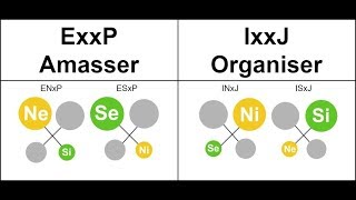 Double décideurs  IxxJ  ExxP INFJ ENFP INTJ etc [upl. by Tandie529]