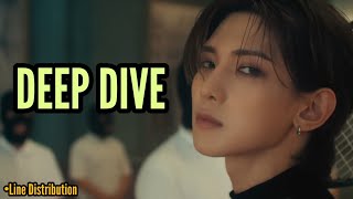 ATEEZ  DEEP DIVE Line Distribution [upl. by Harts]