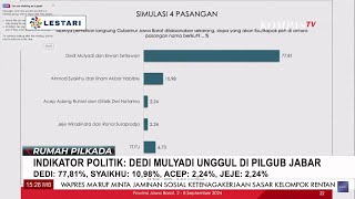 Survei Indikator Politik Dedi MulyadiErwan Unggul Telak di Pilkada Jabar [upl. by Ladnek481]