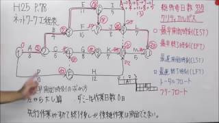 足し算と引き算ができればできるネットワーク工程表～実践編～H25 2建実地（１） [upl. by Lorrimor510]