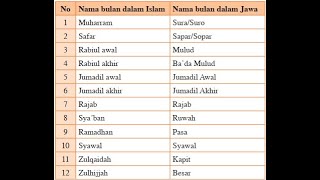 Nama Bulan Hijriyah dan Jawa [upl. by Alpers766]