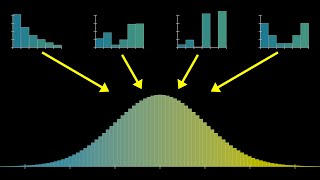 But what is the Central Limit Theorem [upl. by Adiasteb]