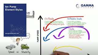 Ion Pump Element Styles [upl. by Nollat]