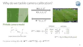 TVCalib Camera Calibration for Sports Field Registration in Soccer [upl. by Nosro528]