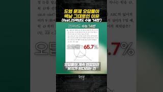 수능 수학 14번  도형문제 오답률이 백날 그대로인 이유 [upl. by Enirahtac]