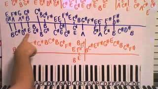 Octopus Garden Piano Lesson Part 1 The Beatles [upl. by Ferneau]