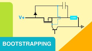 MOSFET BOOTSTRAPPING TUTORIAL [upl. by Atiz493]