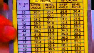 Starrett Perfect Crown Moldings with a CP505A 12 Combination Protractor [upl. by Brant]