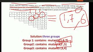 Complementation test problems  genetics [upl. by Norita]