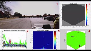 Short range radar demonstration using TI’s mmWave sensors [upl. by Nylssej]