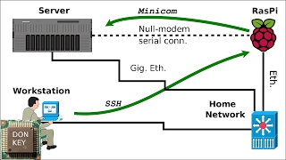 KVM hypervisor install on virtualization server BIOS VTx VTd Debian bootable USB [upl. by Ahsata]