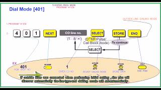 5 IMPORTANT STEPS TO PROGRAM PANASONIC KXTES824 [upl. by Eahsal]