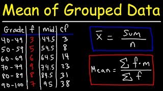 Mean Median and Mode of Grouped Data amp Frequency Distribution Tables Statistics [upl. by Ardnosak]