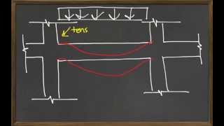 Revit Autodesk  Video 8 Moment of inertia  why we need steel reinforcing [upl. by Addiel]