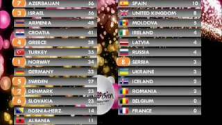 Eurovision 2010 Simulation  13 [upl. by Ahcilef]