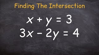 How to find the intersection point of two linear equations [upl. by Kannry]