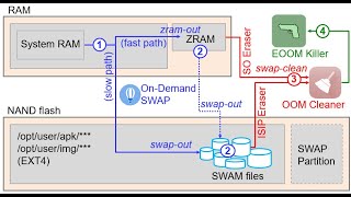 Android MobileAware SWAM Demo before left vs after right [upl. by Byers]