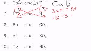 Writing Ionic Compounds Using the Switcheroo [upl. by Seyah641]