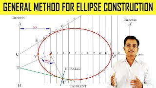 General Method for Ellipse Construction [upl. by Porcia54]