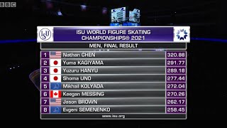 2021 Figure Skating World Championship  Men’s Free Skate  Final Group [upl. by Reinwald]