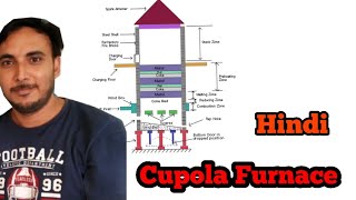 Cupola Furnace in Hindi  Working of Cupola Furnace [upl. by Delle]