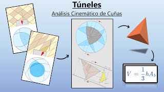 Análisis de Cuñas en Túneles  Cinemática y Volúmenes  Mecánica de Rocas [upl. by Polky89]