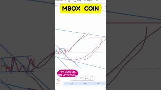 MBOX COIN CHART SIGNALS POINT TO A BREAKOUT DETAILS INSIDE  MBOX COIN PRICE FORECAST [upl. by Deragon379]