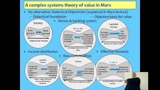 Modelling Financial Instability using Minsky [upl. by Oicaroh]