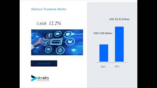 Halitosis Treatment Market market Report Market Size Share Trends Analysis By Forecast Period [upl. by Marcy99]