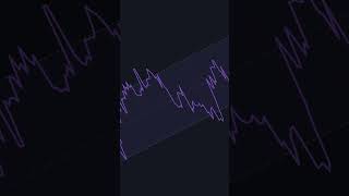 stop menggunakan RSI seperti ini shorts indikatortrading indikatorriversal divergence [upl. by Bertha]