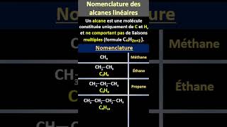 Nomenclature des alcanes linéaires [upl. by Erikson]