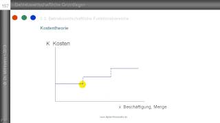 Kostentheorie  fixe und variable Kosten  Grenzkosten  Stückkosten  lineare Kostenfunktion [upl. by Coyle566]