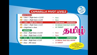 CAMARILLA PIVOT LEVELS  HOW TO SET CAMARILLA IN TRADINGVIEW FOR FREE  TAMIL 10 [upl. by Elrod]