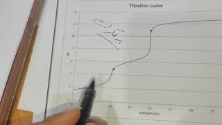 المحاظره الثالثه  Nuetralization and of polyprotic acid [upl. by Ettennad16]