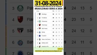 Tabela do BRASILEIRÃO Serie A 2024 Atualizada HOJE CLASSIFICAÇÃO do BRASILEIRÃO SERIE A 25 RODADA [upl. by Vergos]