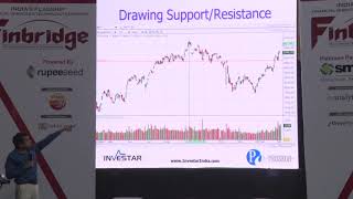 Trading using support and resistance zones [upl. by Fulks]