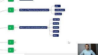 Related Substances method development by HPLC [upl. by Nyrahs216]