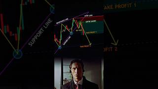 Rising Wedge Chart Pattern 📉 trading stockmarket [upl. by Enileve]