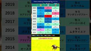 【2024英インターナショナルS】①過去データ～調教国、性別、年齢、血統～ shorts 競馬 イギリスインターナショナルステークス2024 英インターナショナルステークス2024 [upl. by Arimay]