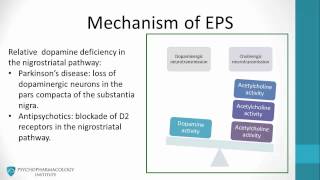 Antipsychotic Side Effects Explained Parkinsonism and EPS [upl. by Ahsercal861]